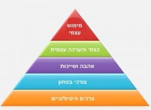 מודל הפירמידה של מאסלו